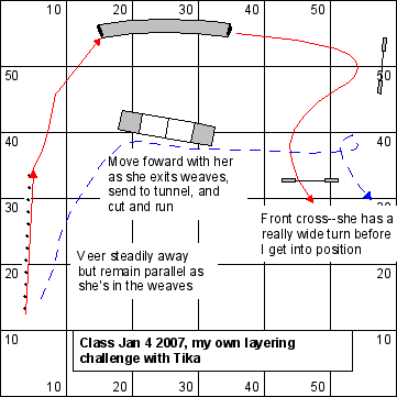 course map showing layering challenge