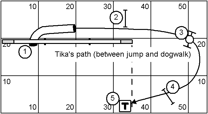 course map for Saturday's novice gamble