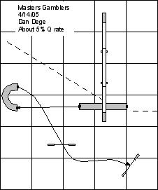 gamble course map