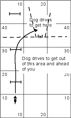 basic no-go zone