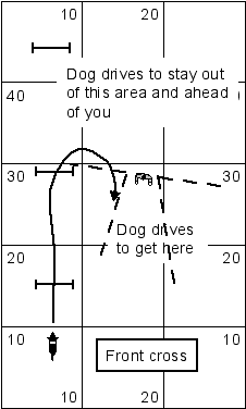 basic front cross